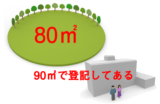 地積更正登記